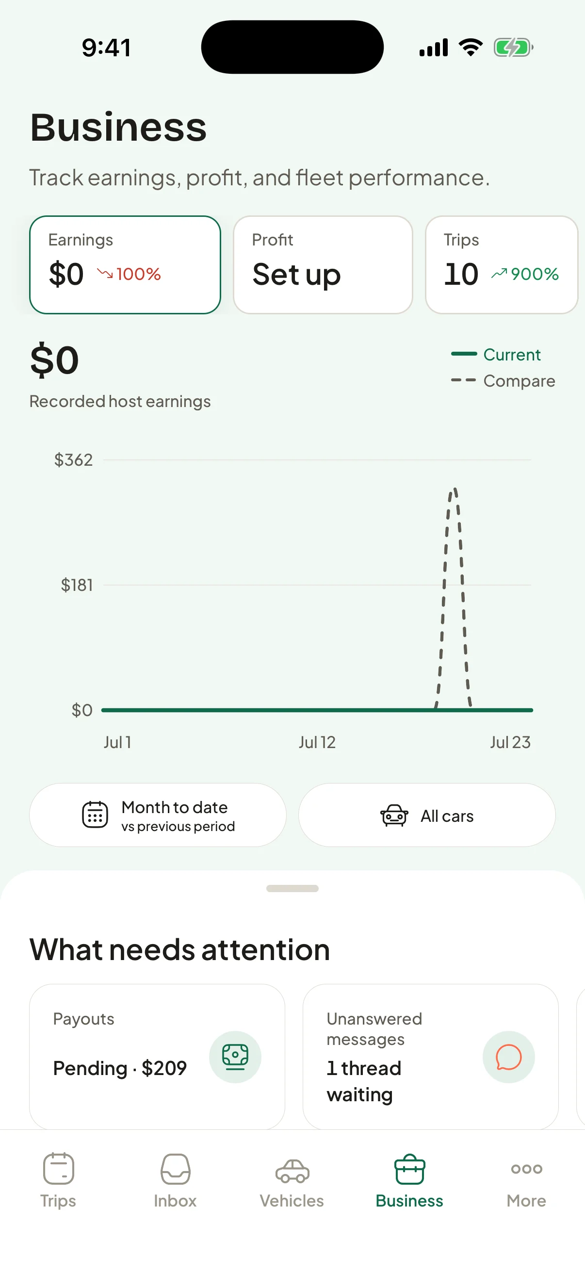 Afto host business dashboard with earnings, profit, trips, comparison filters, and an attention queue